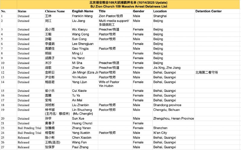 北京锡安教会“109教案”大抓捕名单（2025年10月14日更新）
